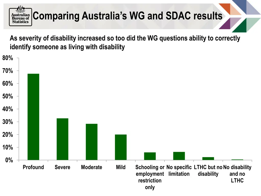 comparing australia s wg and sdac results 5