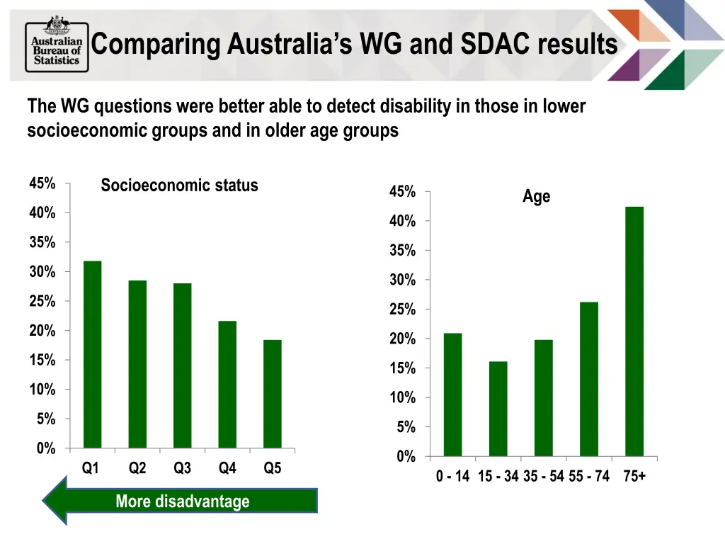 comparing australia s wg and sdac results 6