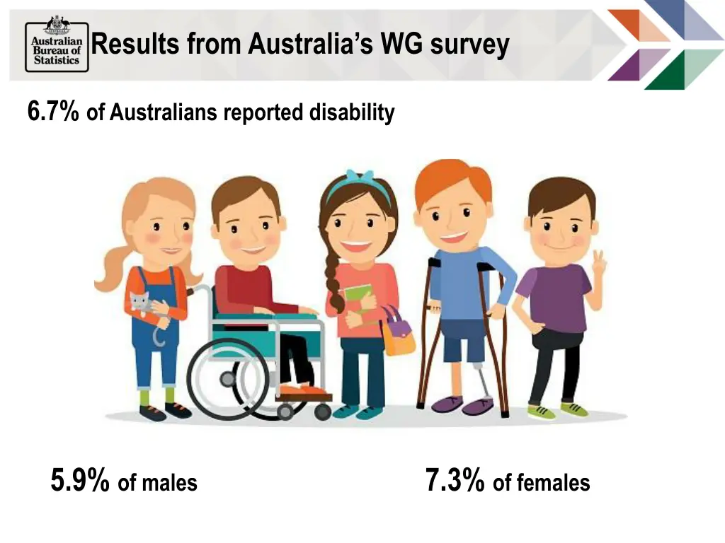 results from australia s wg survey