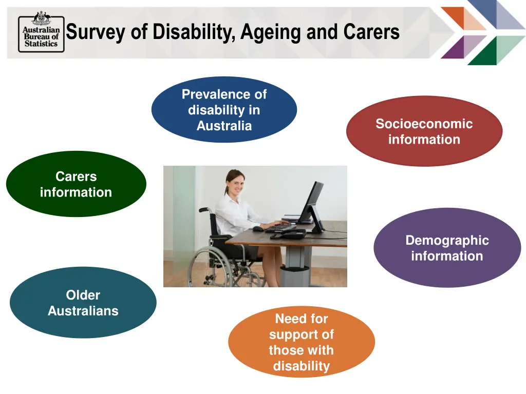 survey of disability ageing and carers