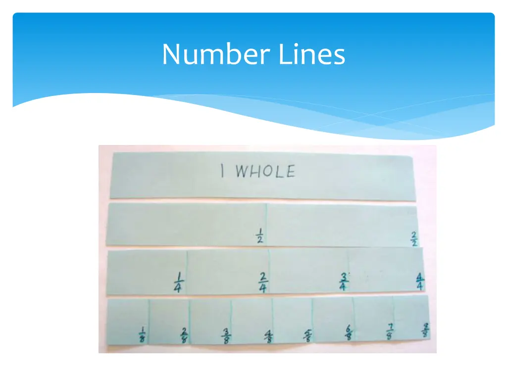 number lines