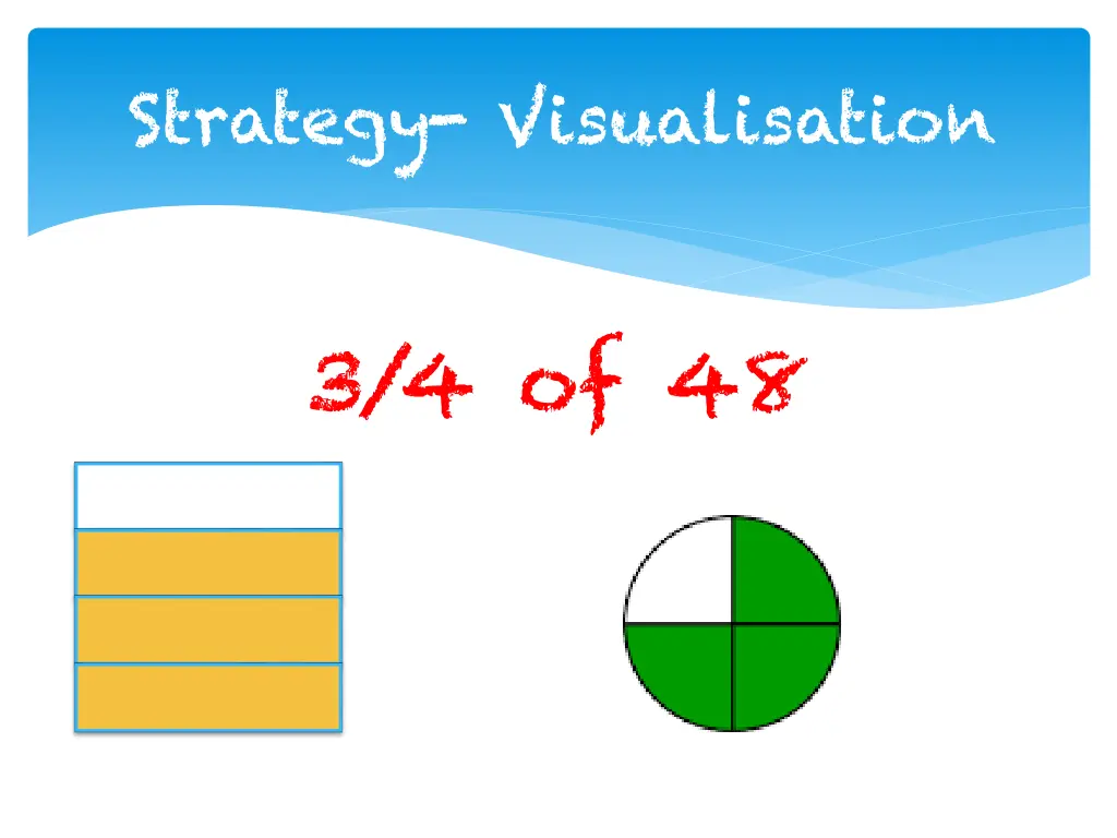 strategy visualisation