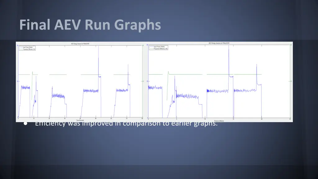 final aev run graphs