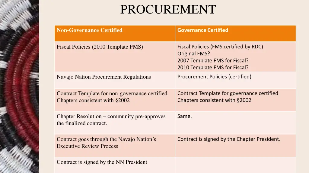 procurement