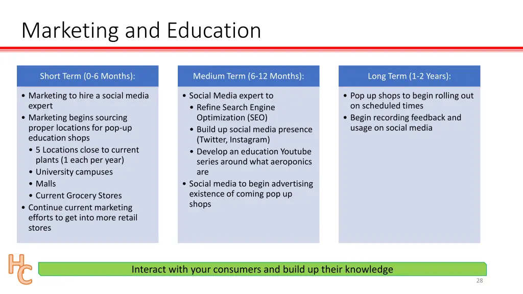 marketing and education