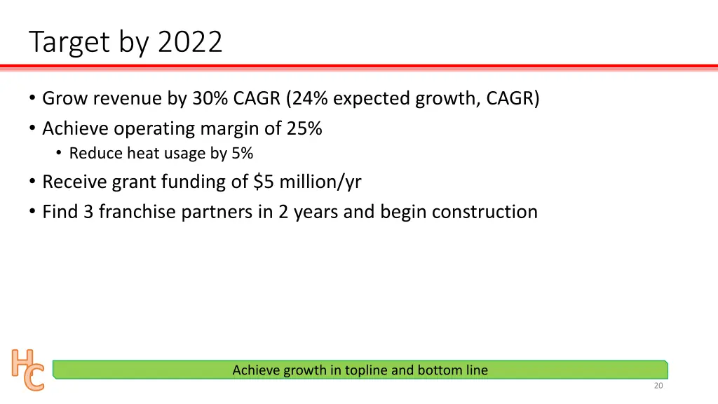 target by 2022