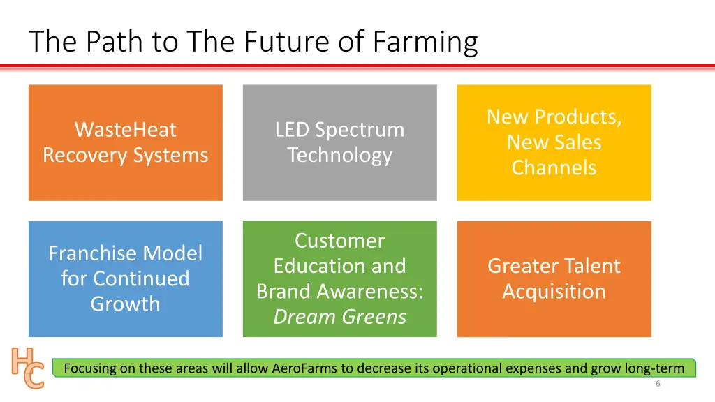 the path to the future of farming