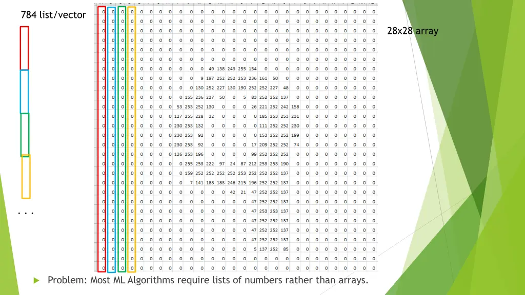 784 list vector