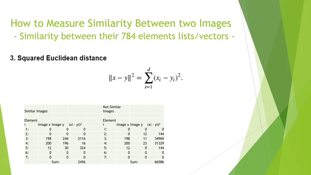 how to measure similarity between two images