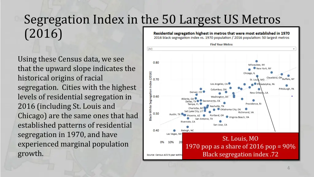 segregation index in the 50 largest us metros 2016