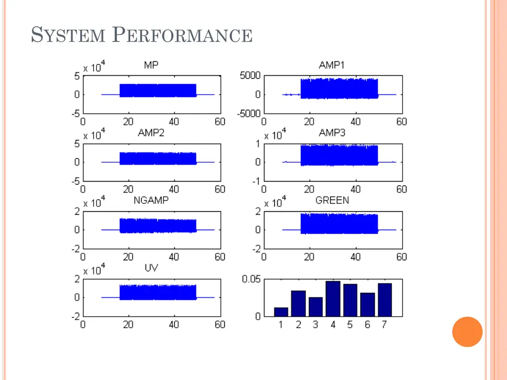 s ystem p erformance