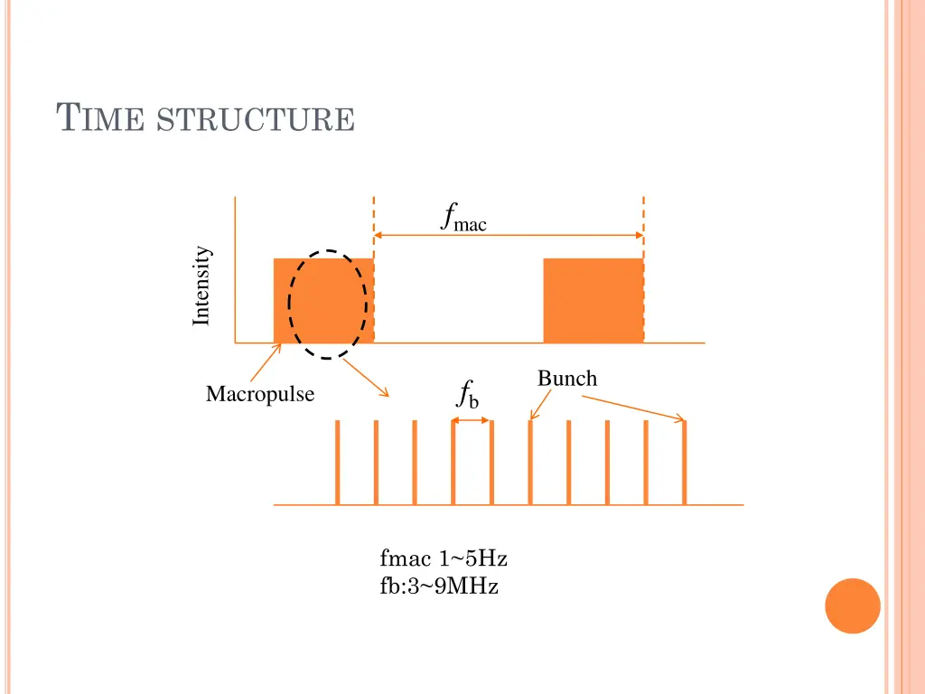 t ime structure