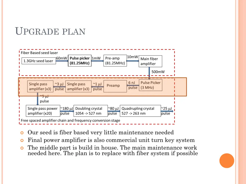 u pgrade plan