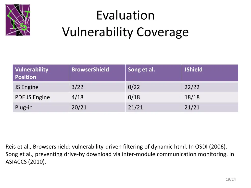 evaluation 1