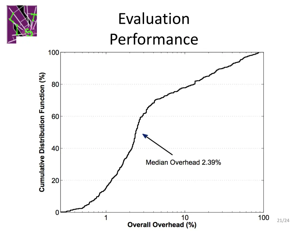 evaluation performance