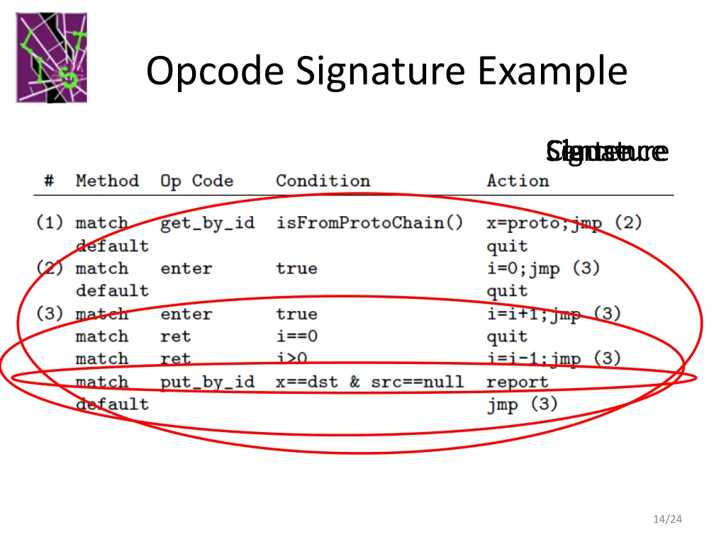 opcode signature example