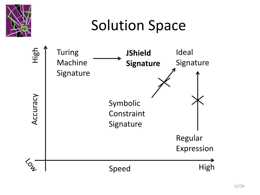 solution space