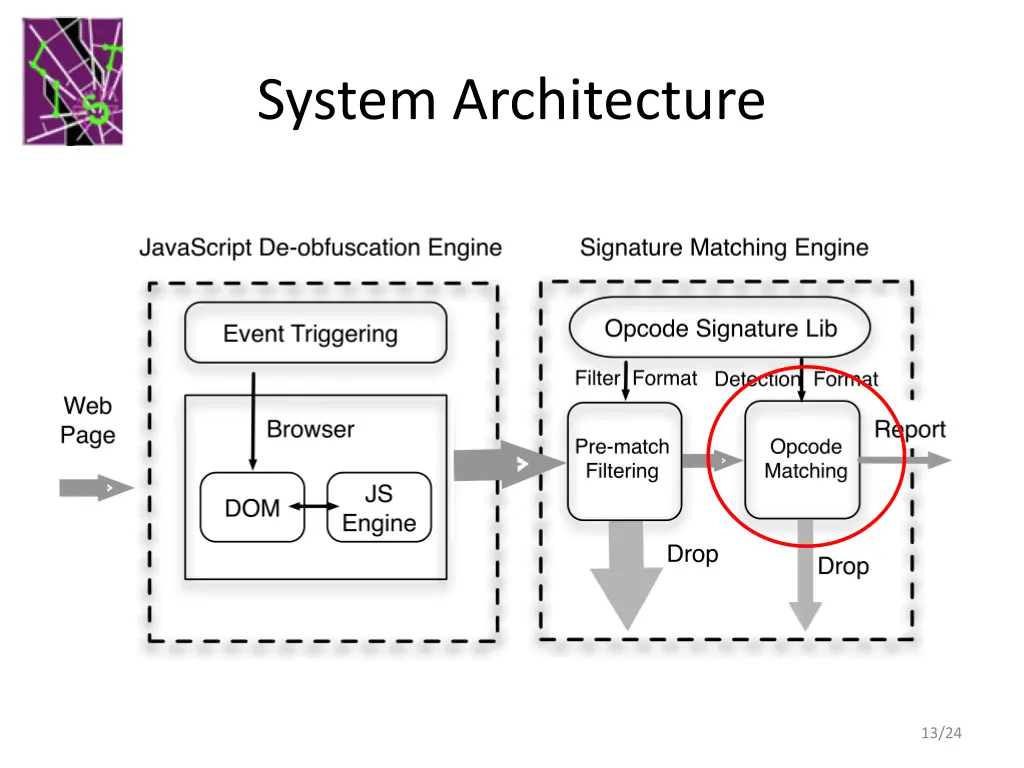 system architecture