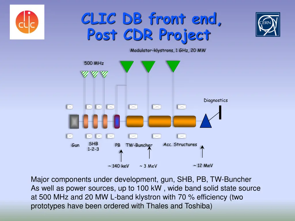 clic db front end post cdr project