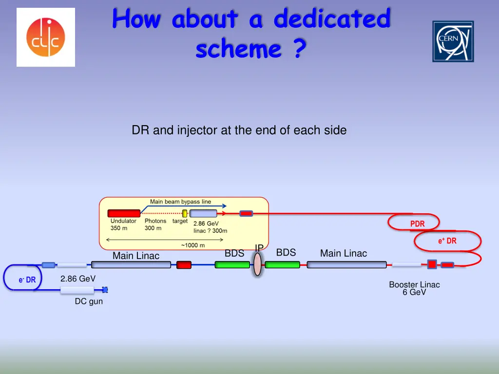 how about a dedicated scheme