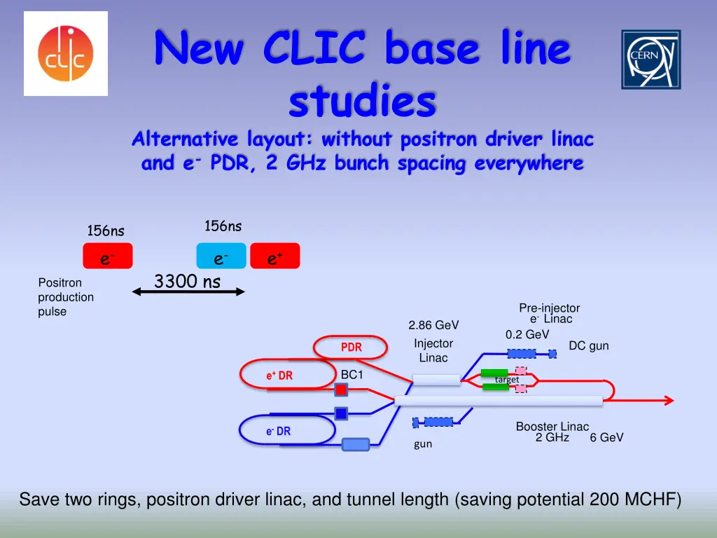 new clic base line studies alternative layout