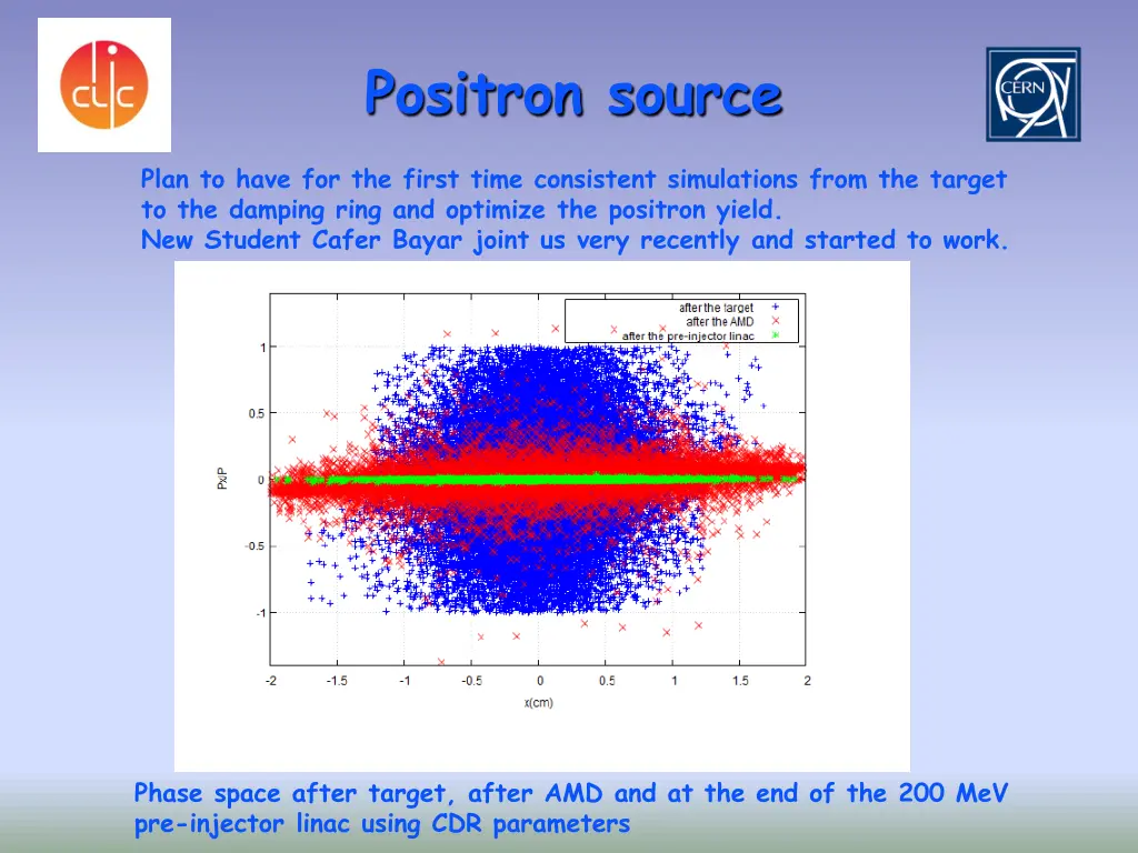 positron source