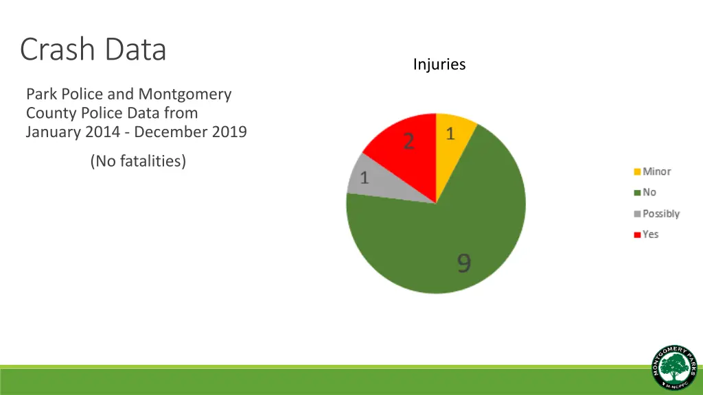 crash data