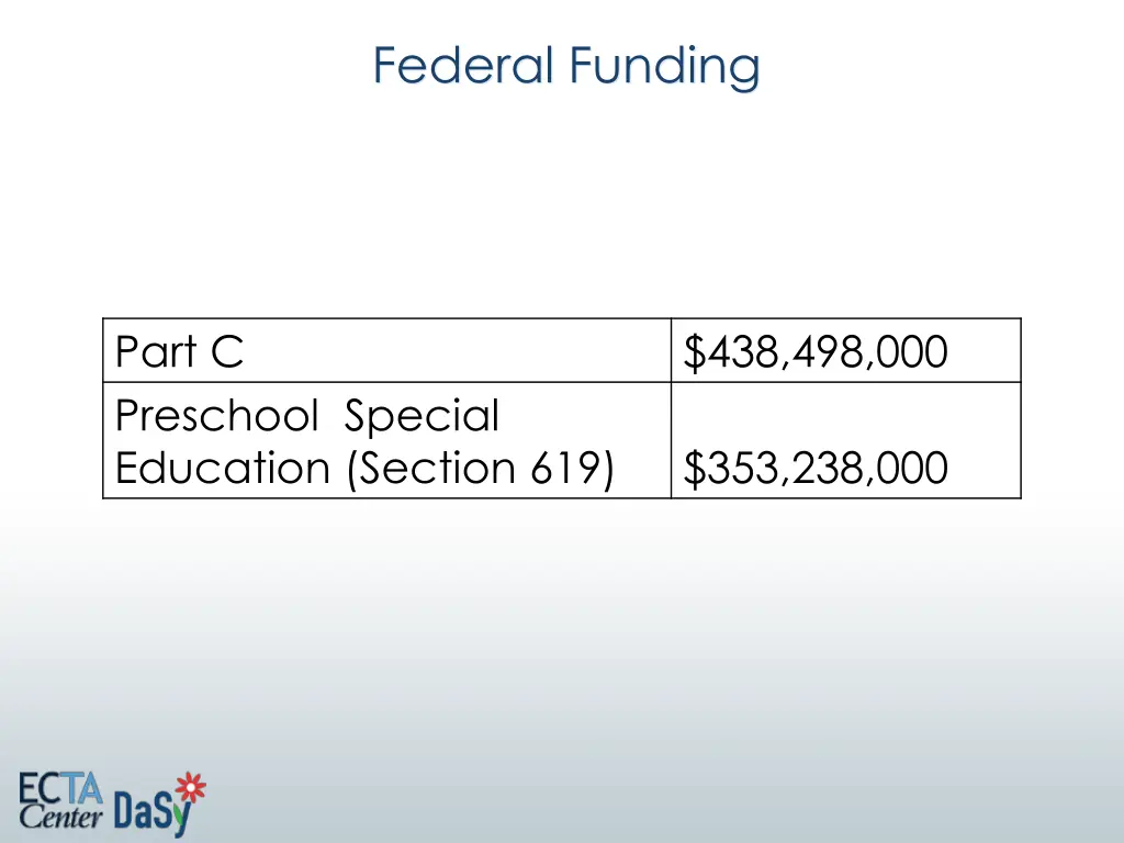 federal funding