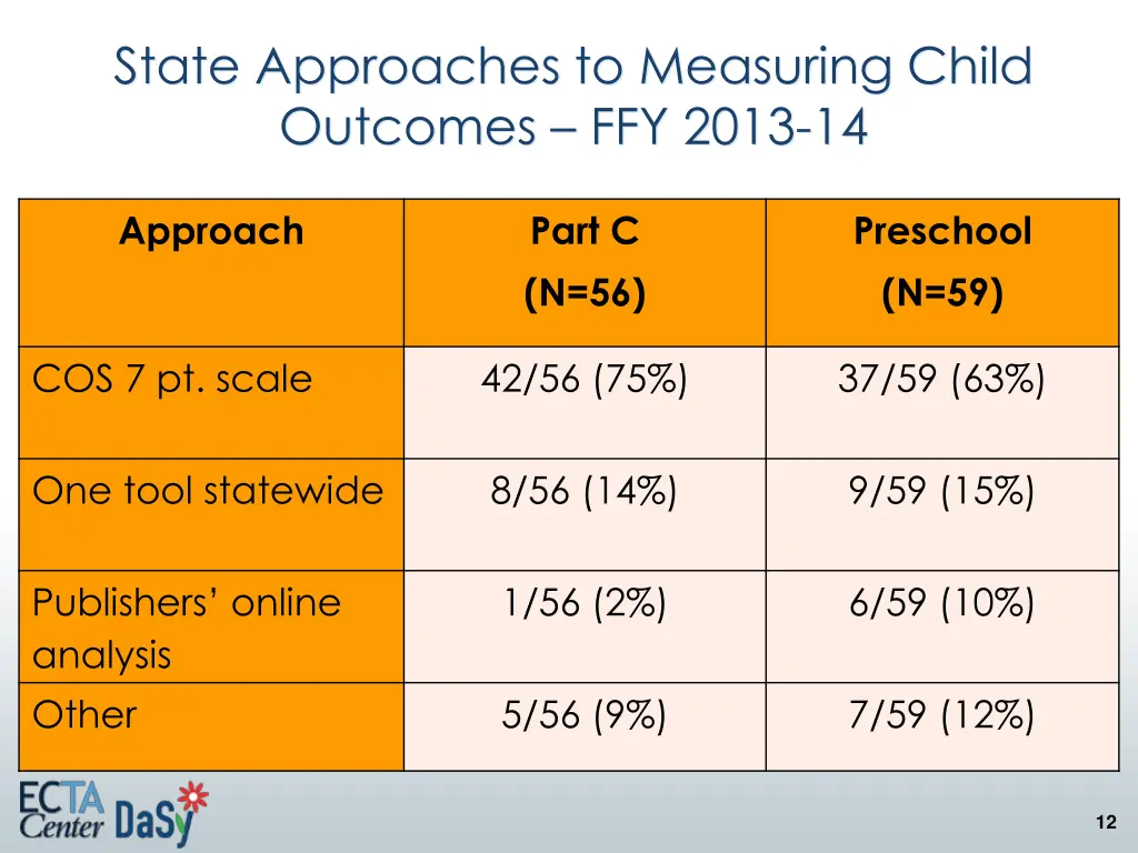 state approaches to measuring child outcomes