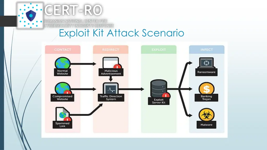 exploit kit attack scenario