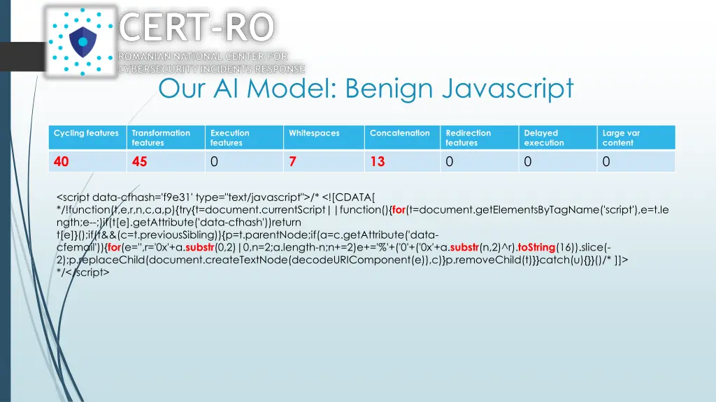 our ai model benign javascript