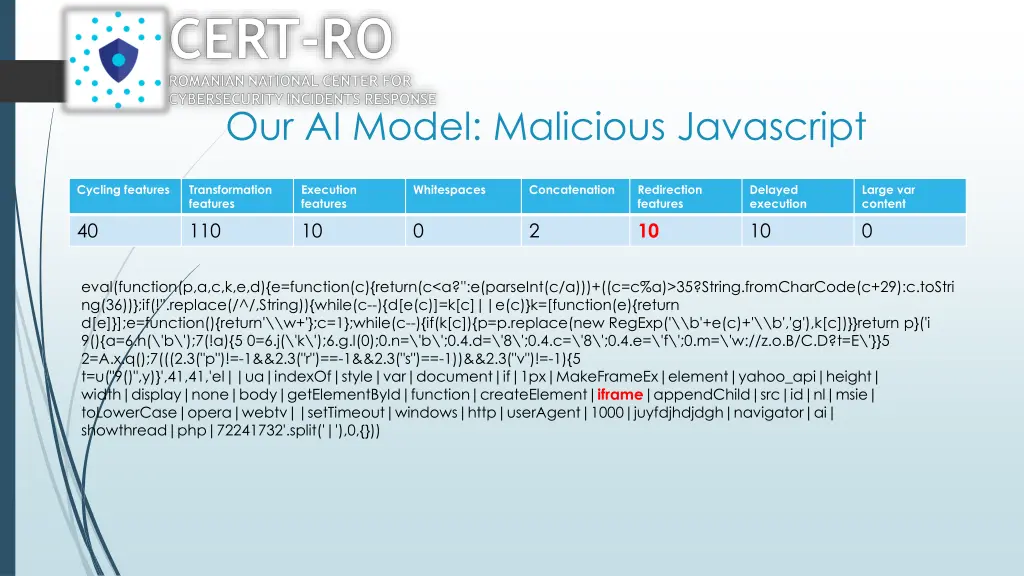 our ai model malicious javascript 3