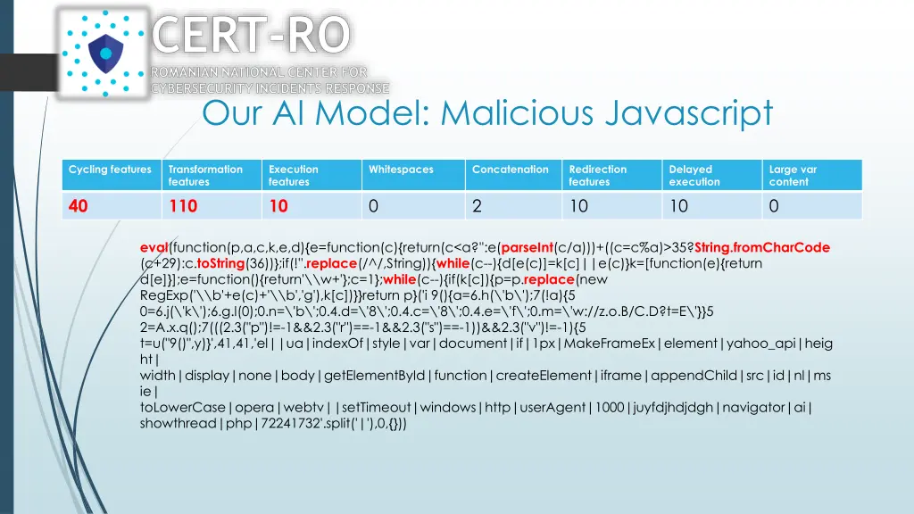 our ai model malicious javascript