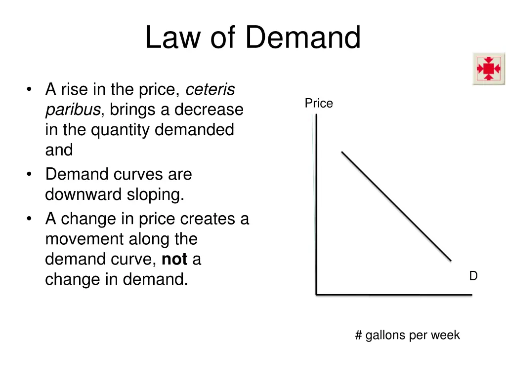 law of demand