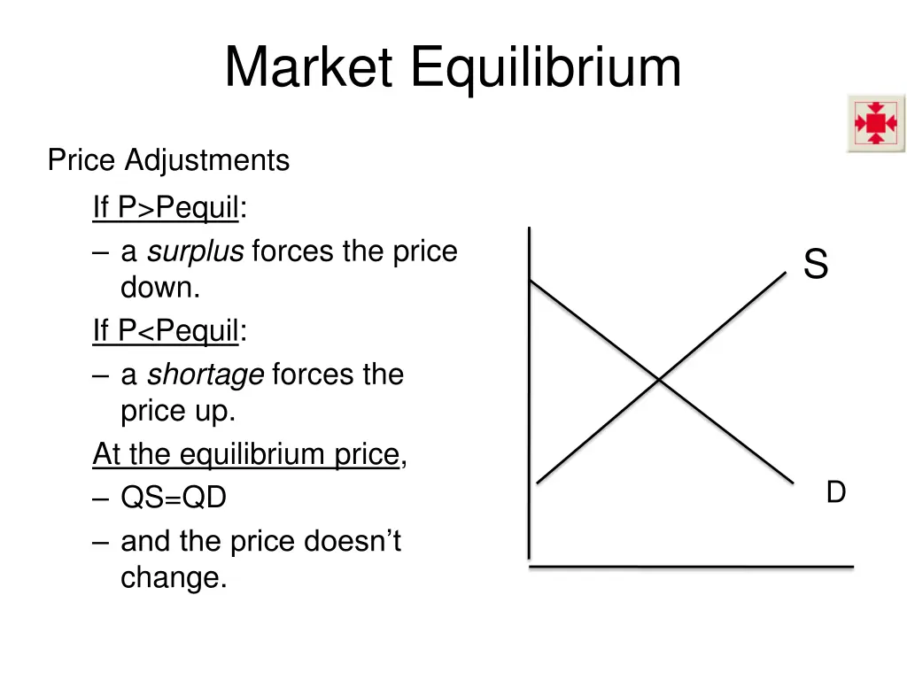 market equilibrium 1