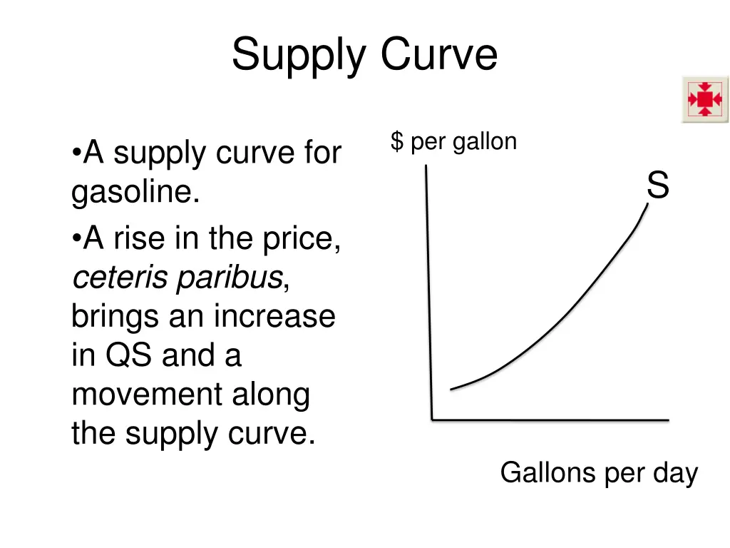 supply curve