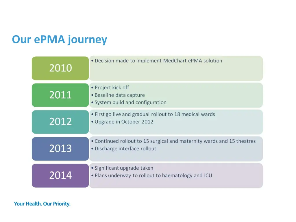 our epma journey