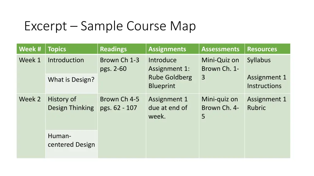 excerpt sample course map