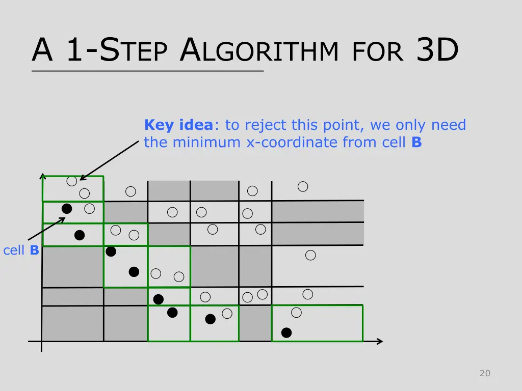 a 1 s tep a lgorithm for 3d