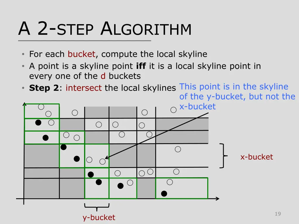 a 2 step a lgorithm 1