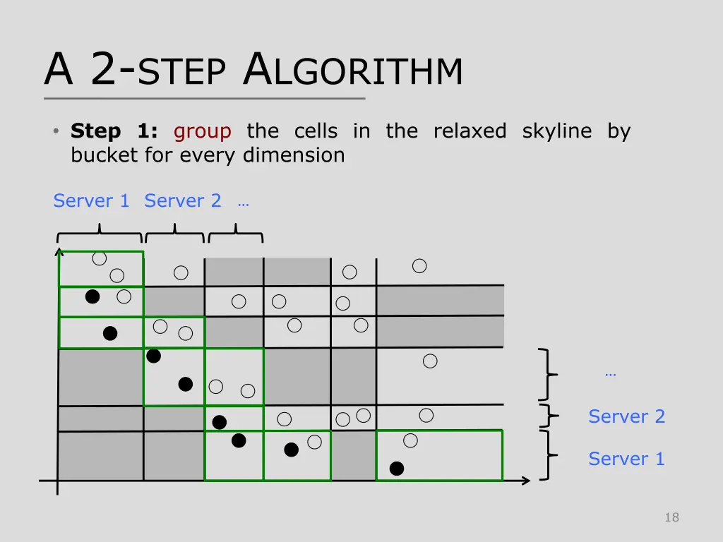 a 2 step a lgorithm