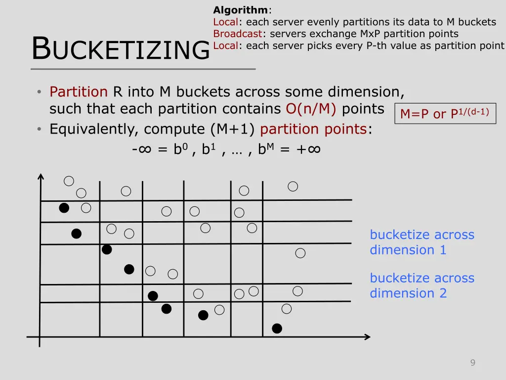 algorithm local each server evenly partitions