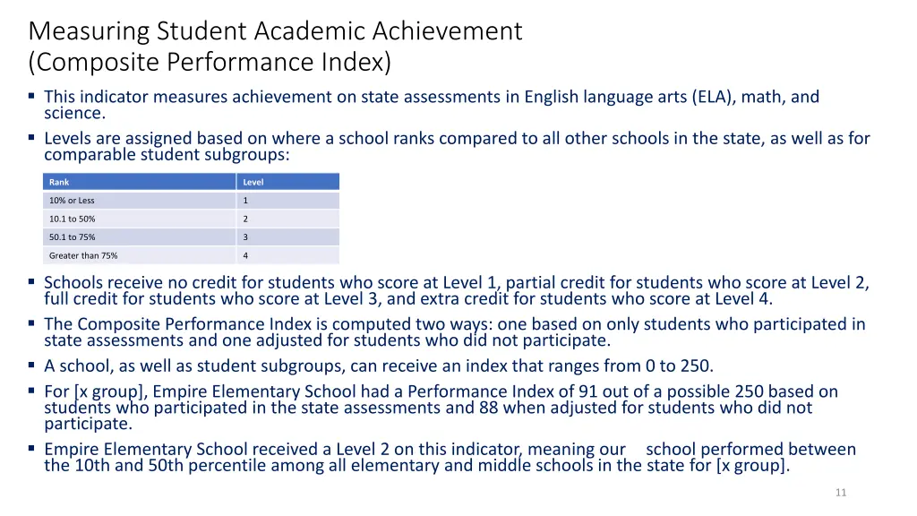 measuring student academic achievement composite