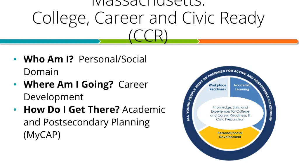 massachusetts college career and civic ready ccr