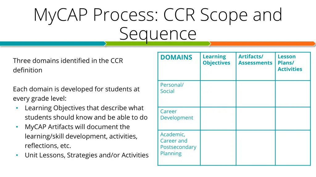 mycap process ccr scope and sequence