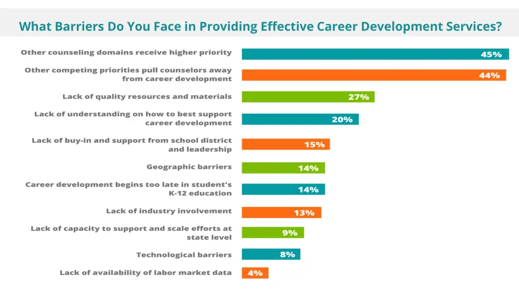 what barriers do you face in providing effective