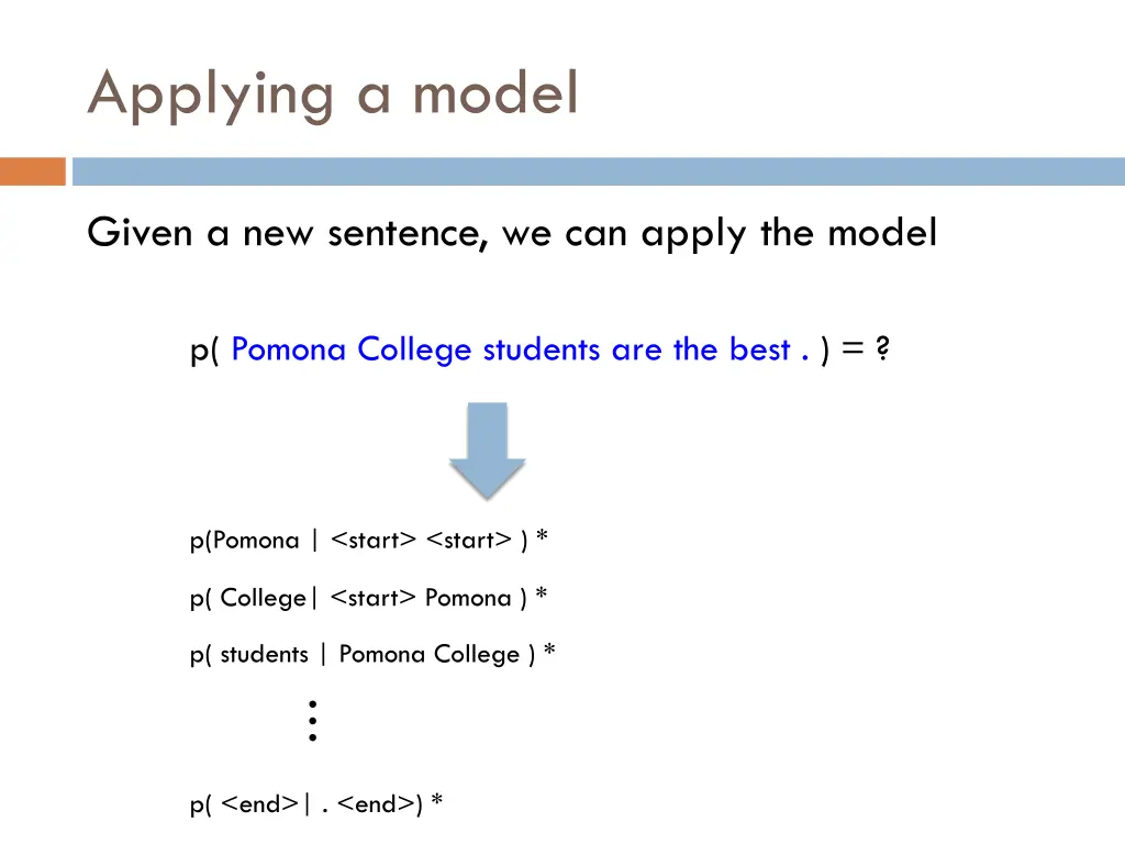 applying a model