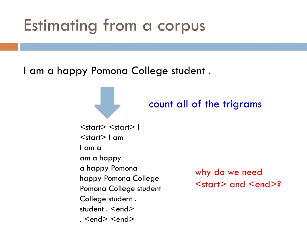 estimating from a corpus 1