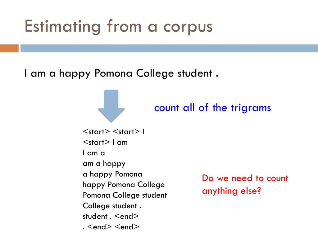 estimating from a corpus 2