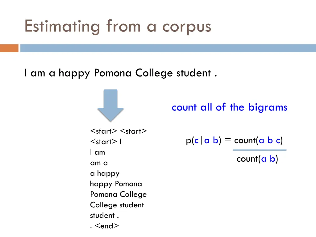 estimating from a corpus 3